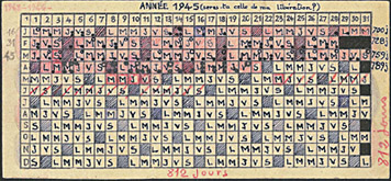 Foto eines heimlich gef�hrten Kalenders